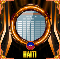 PREDIKSI TOGEL HAITI 08 FEB 2026 LALATOGEL