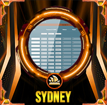 PREDIKSI TOGEL SYDNEY 06 FEB 2026 LALATOGEL